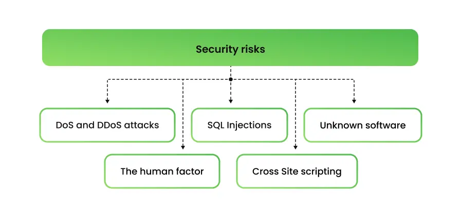 How to protect the server structure of your fintech business — seven tips that are unlikely to become obsolete