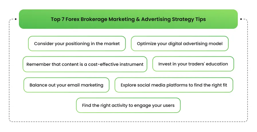 top 7 forex brokerage marketing strategy tips