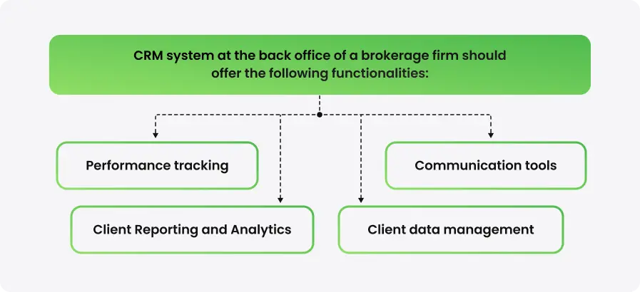 Components of a Back-Office System for Forex Brokers in 2024