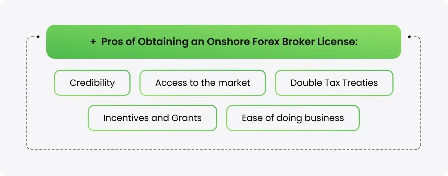 Onshore vs Offshore Forex Broker License