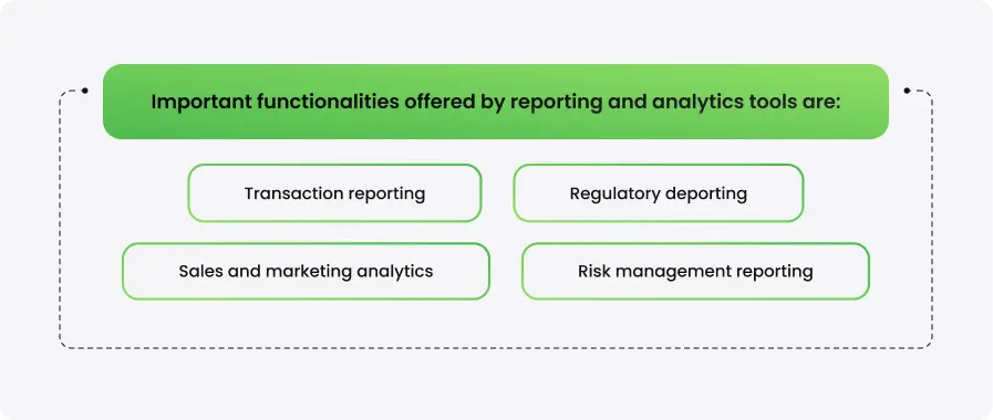 Components of a Back-Office System for Forex Brokers in 2024