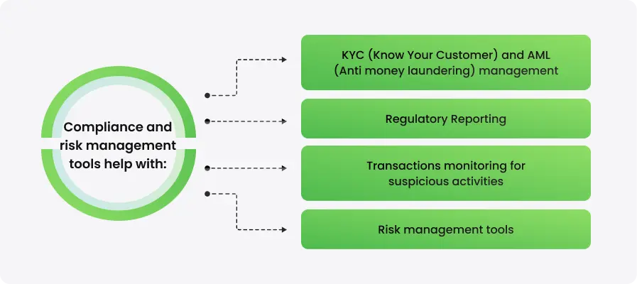 Components of a Back-Office System for Forex Brokers in 2024