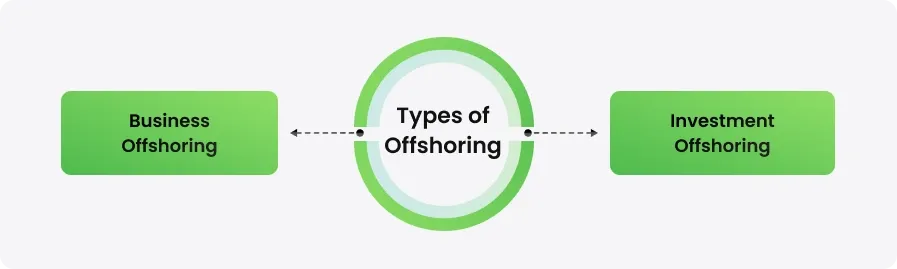 Onshore vs Offshore Forex Broker License