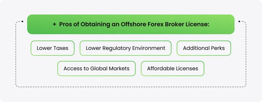 Onshore vs Offshore Forex Broker License