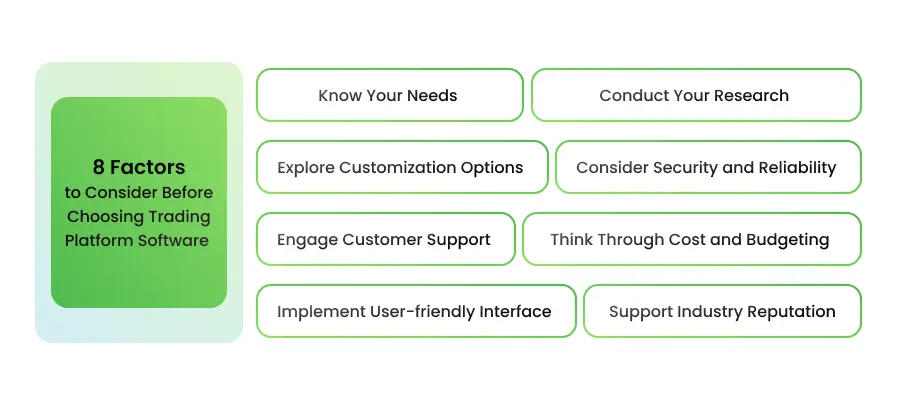 A Trader's Outlook: 8 Factors to Consider Before Choosing Trading Platform Software - schema