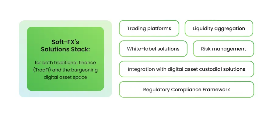 Soft-Fx's Solutions Stack - schema