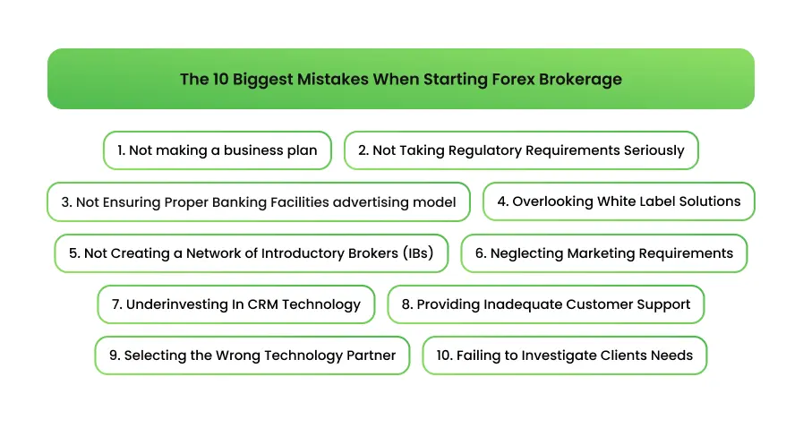 The 10 Biggest Mistakes When Starting Forex Brokerage