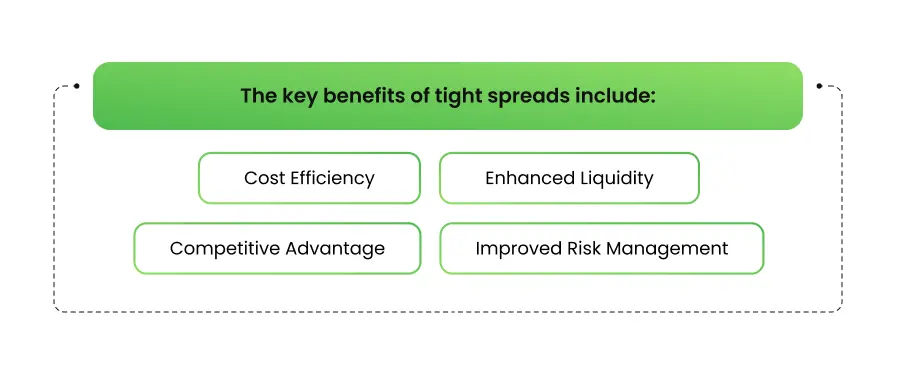 The key benefits of tight spreads - schema