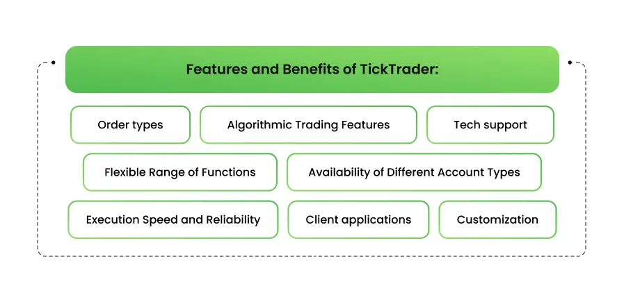 What TickTrader Has to Offer Institutional Traders