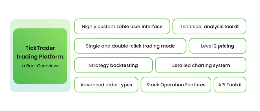 >TickTrader Trading Platform: a Brief Overview - schema