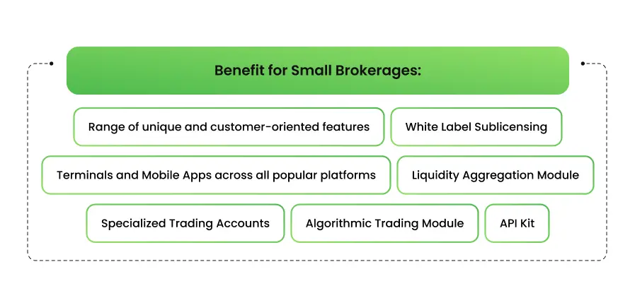 Benefits for small brokerages - TickTrader