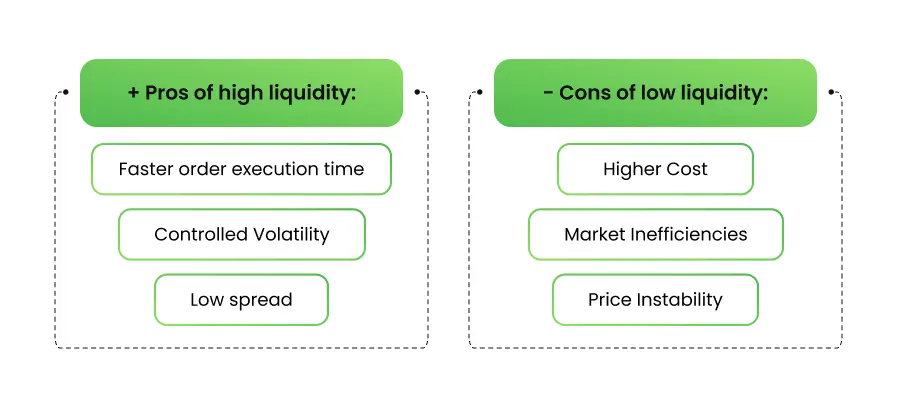 Why Does Forex Liquidity Matter, and How Do You Measure it?