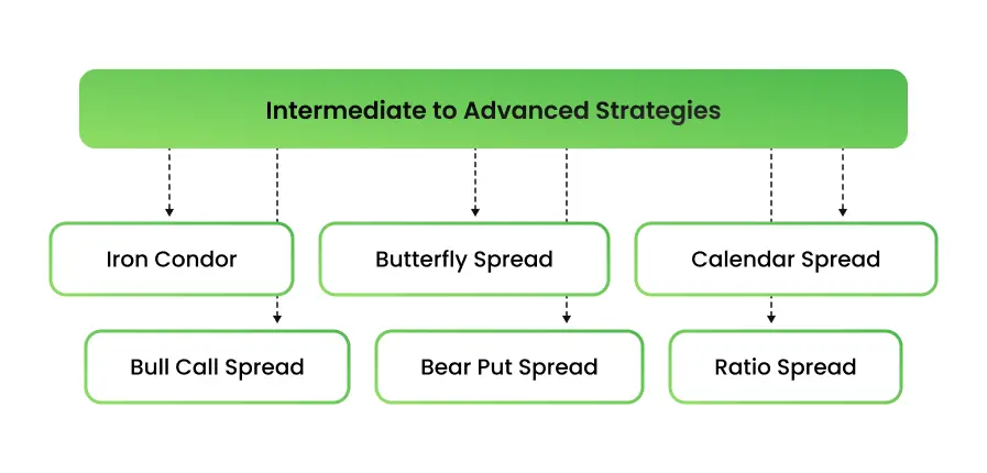 Intermediate to Advanced Strategies - schema