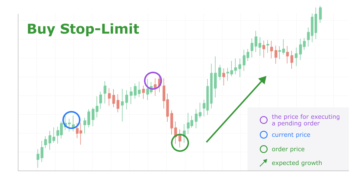 Стоп лимит. Какой срок исполнения стоплимитного ордера на Huobi.