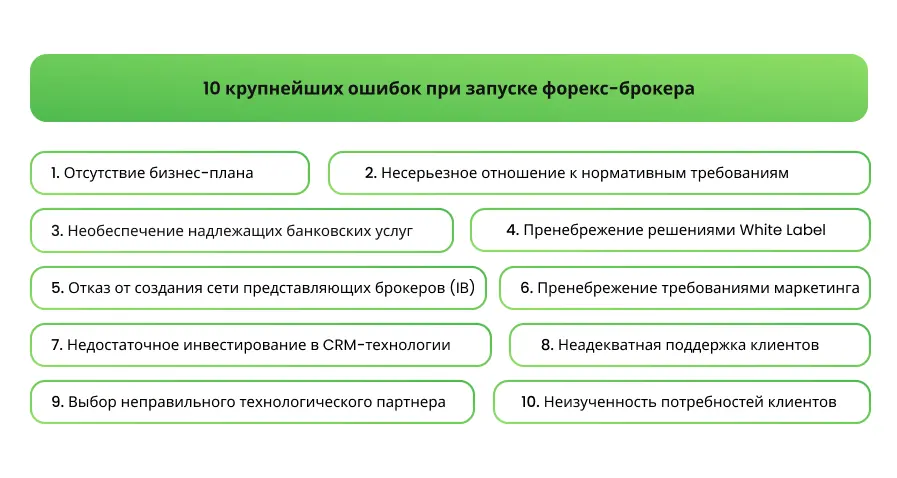 10 самых больших ошибок при запуске форекс-брокера